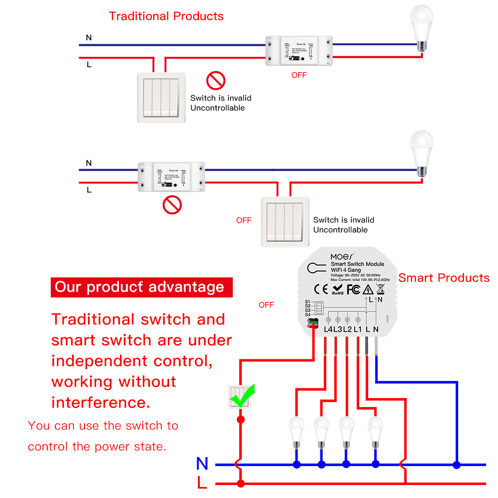 4联WiFi灯开关模块迷你隐藏式